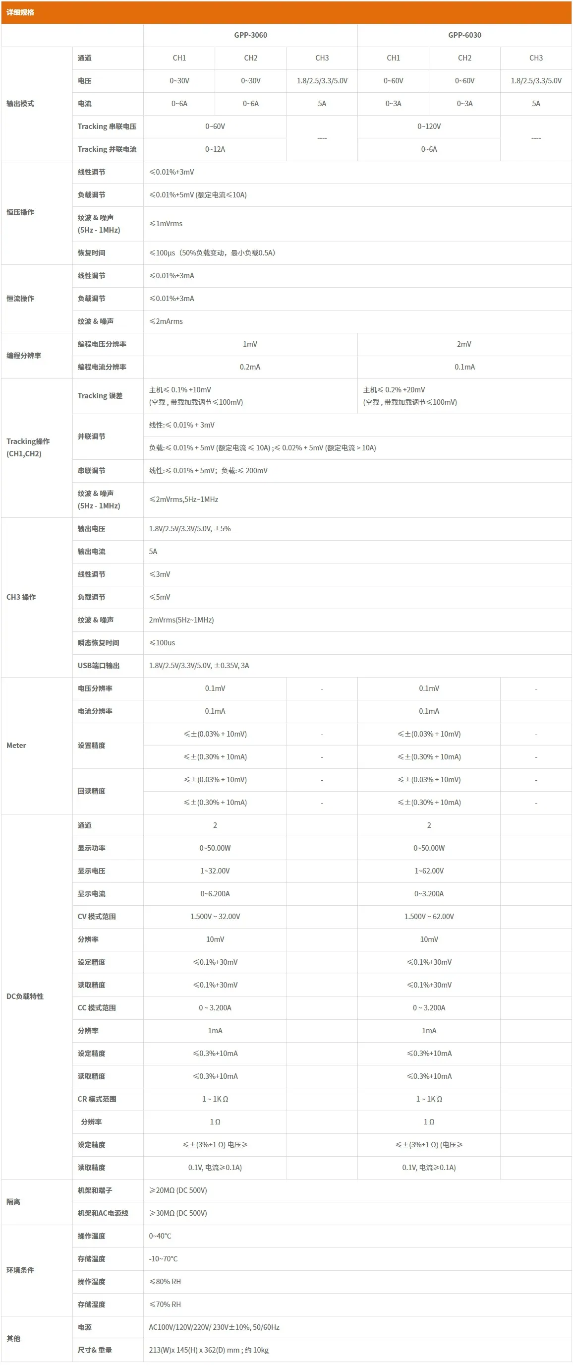 GPP系列_014