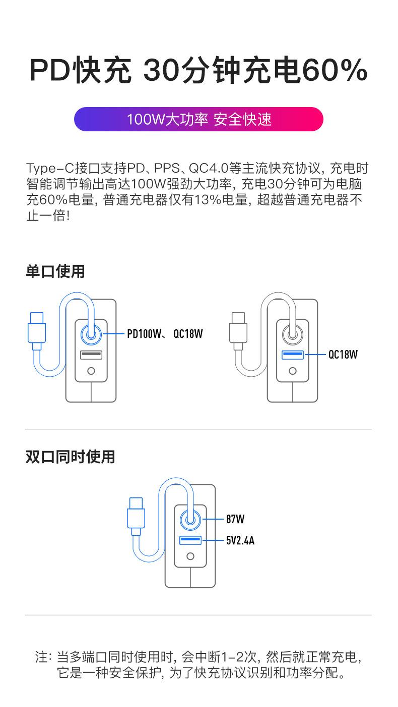 氮化镓PD100W带线+A口美规