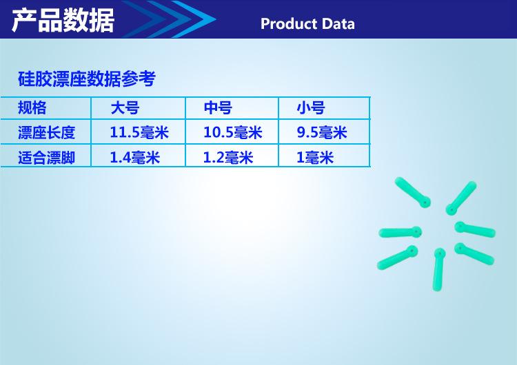 3产品数据