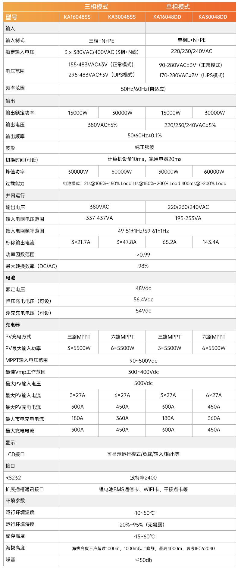 KA高频逆变器16048_11.jpg