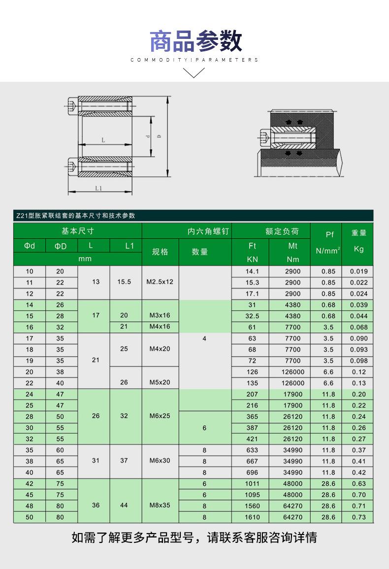 Z21型胀紧联结套详情页参数.jpg