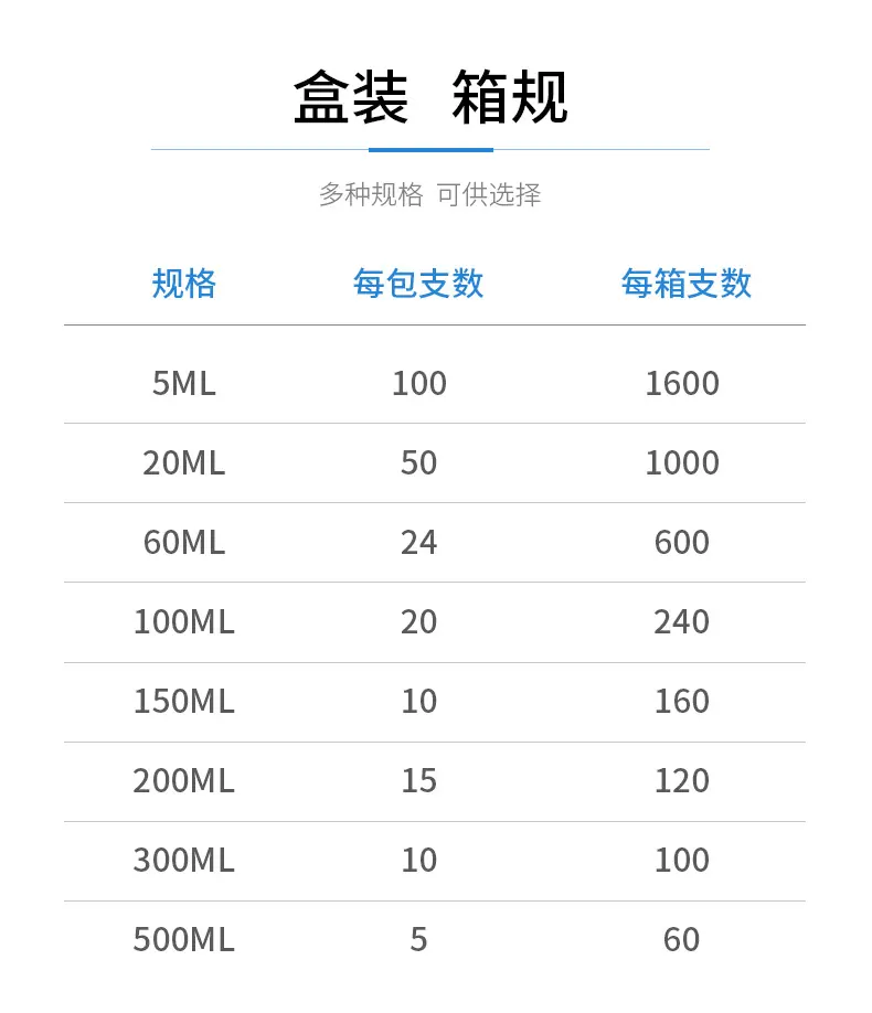箱规