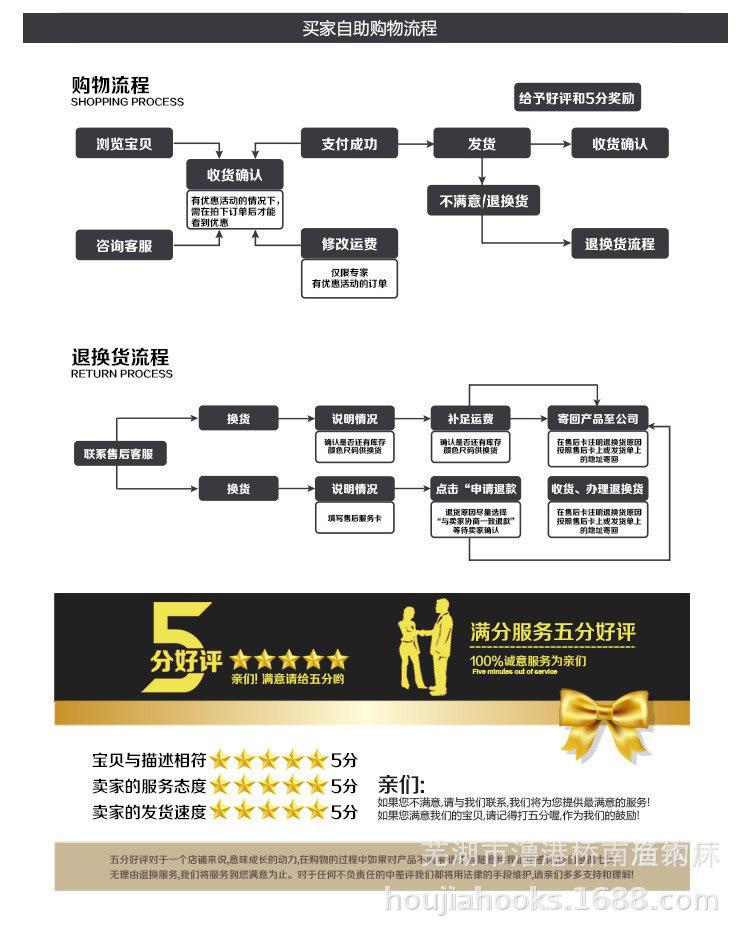 详情页卖退流程1.jpg