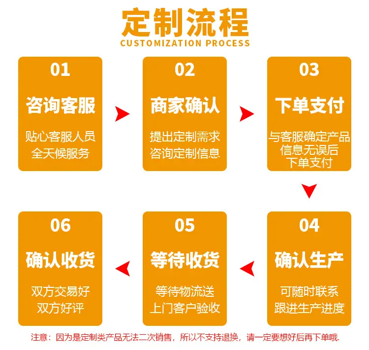 4-定制流程.jpg
