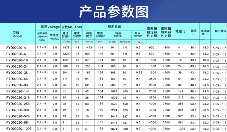 20塑料行星减速电机180-详情_05