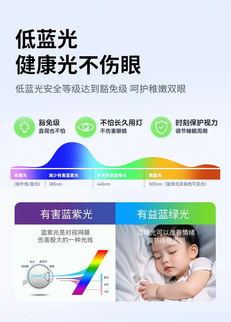 3.低蓝光