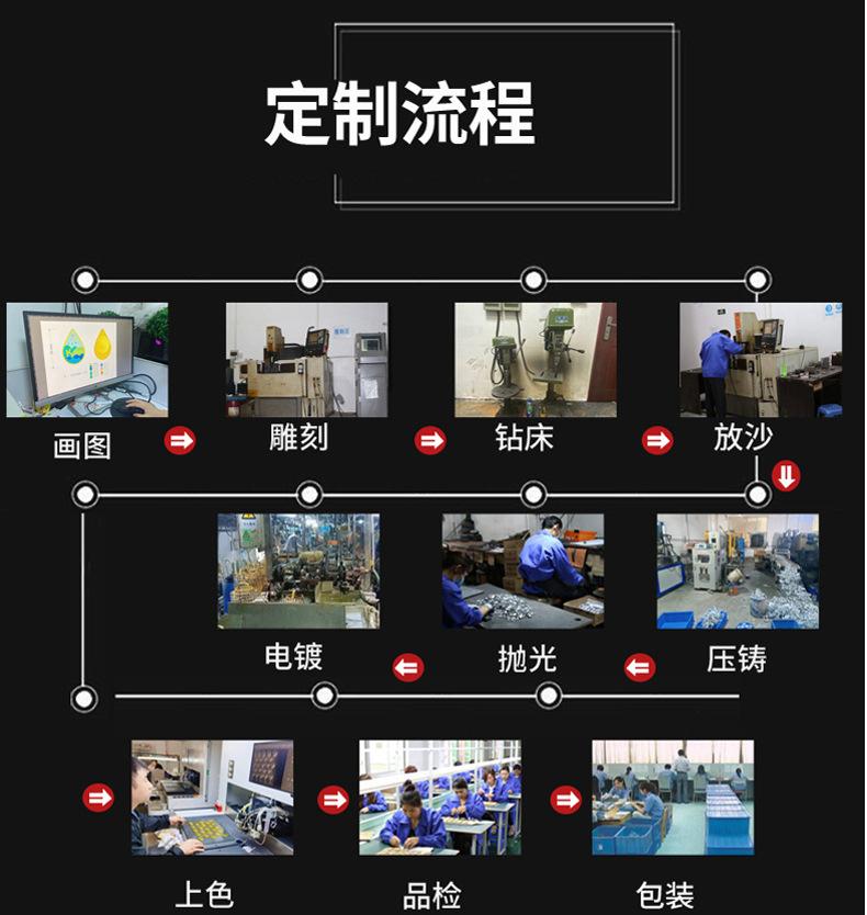 纪念币产品详情