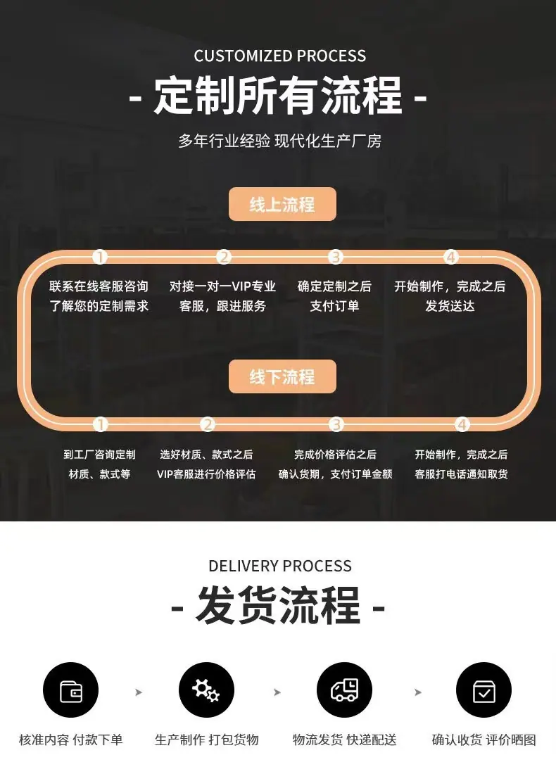 定制流程3