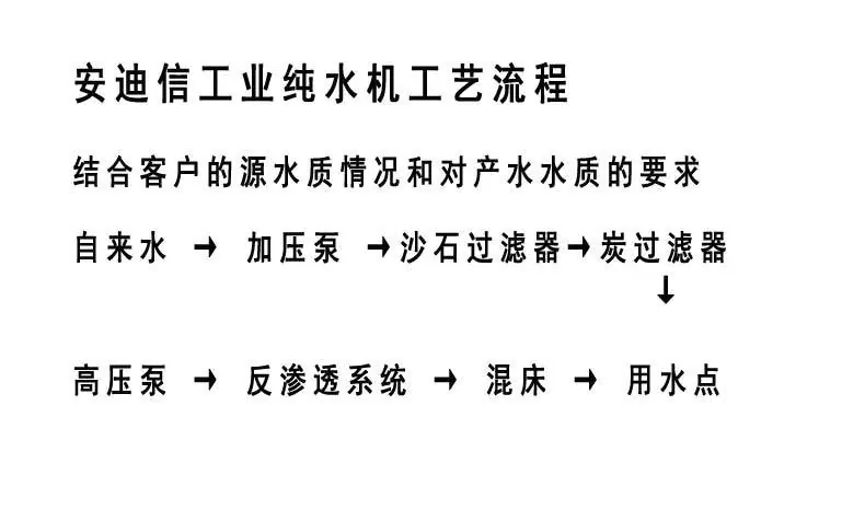 详情-文字工业超纯水工艺流程
