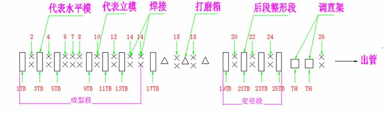 钢管加工机器 方管生产设备 不锈钢管材焊管机 方管成型设备
