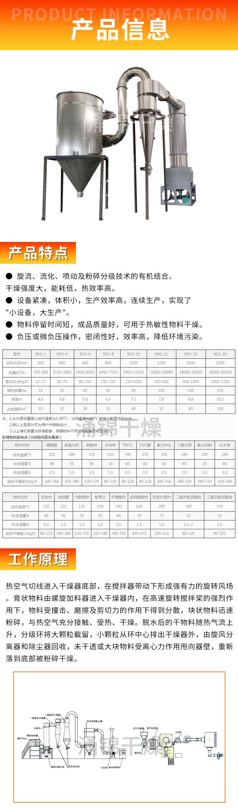 闪蒸干燥机