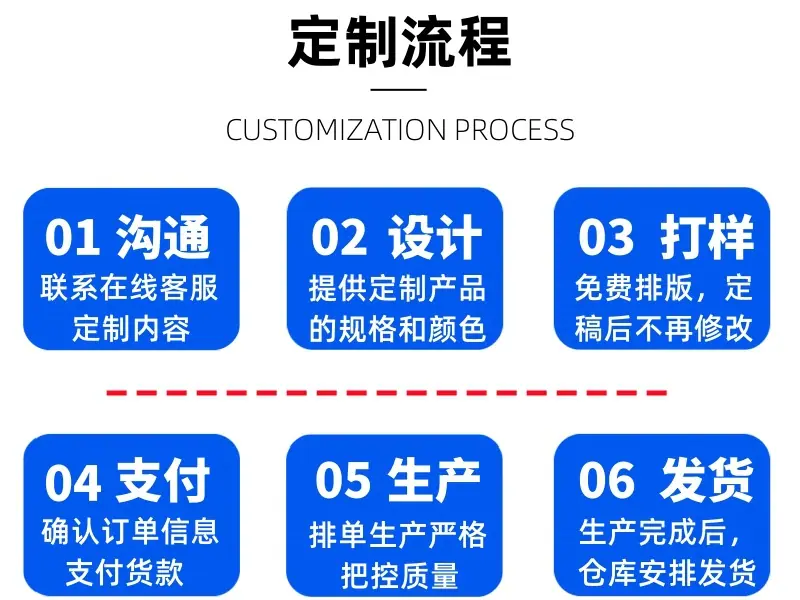 定制流程.jpg