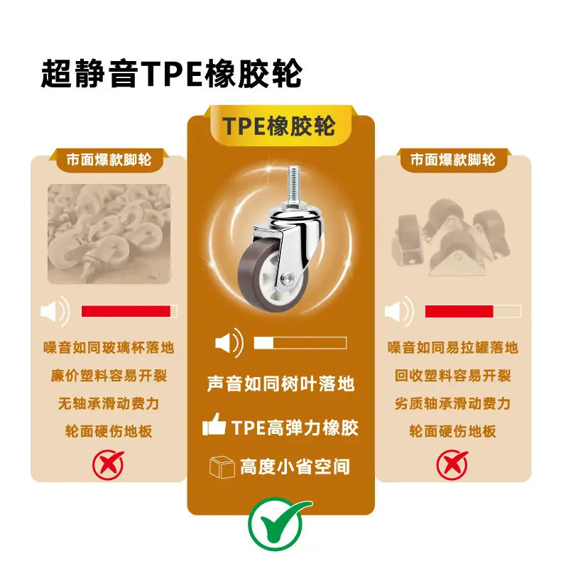 单刹款镀铬无轴滑轴TPR静音轮详情页5
