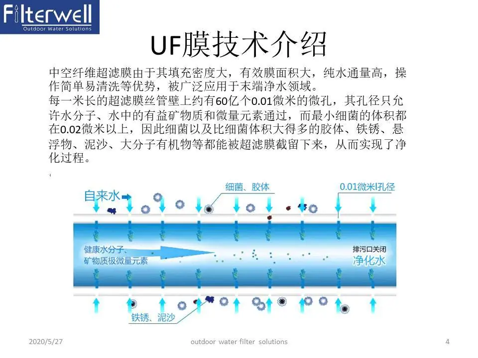 UF 原理 净益Filterwell 产品系列文稿 UF