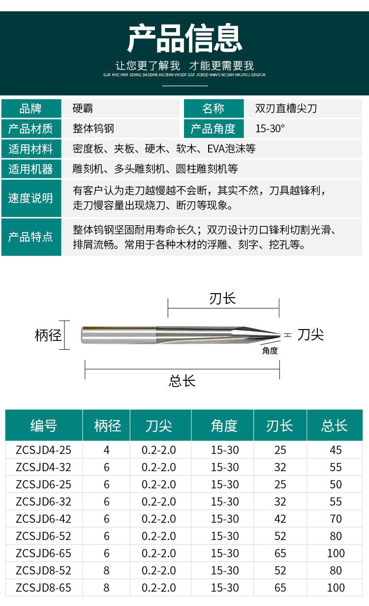 双刃直槽尖刀详情页_03.jpg