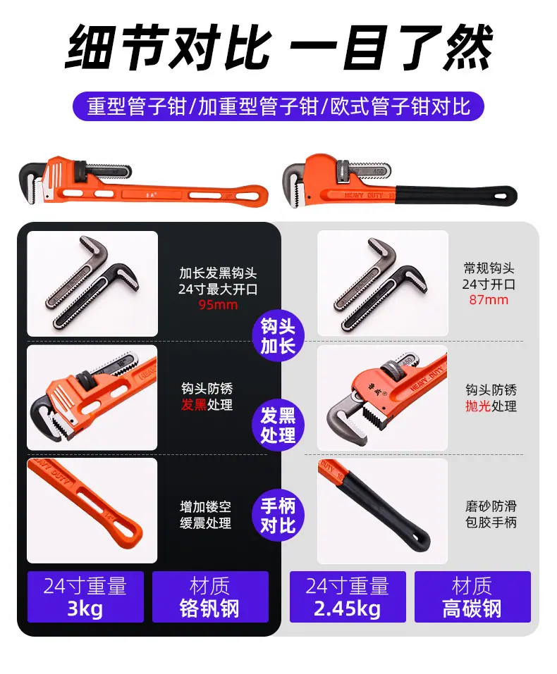管钳组合（荣威）_06