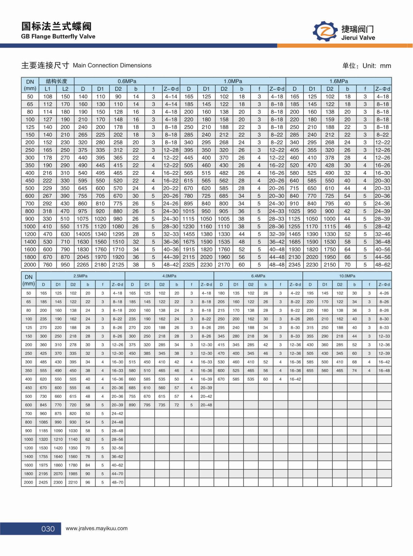捷瑞阀门58P++_34(1)