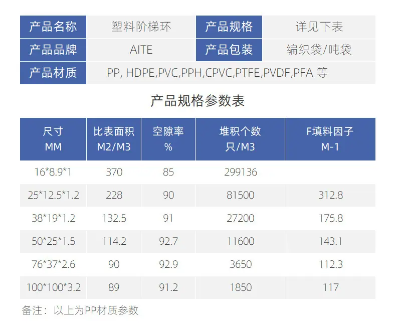塑料阶梯环详情_04.jpg