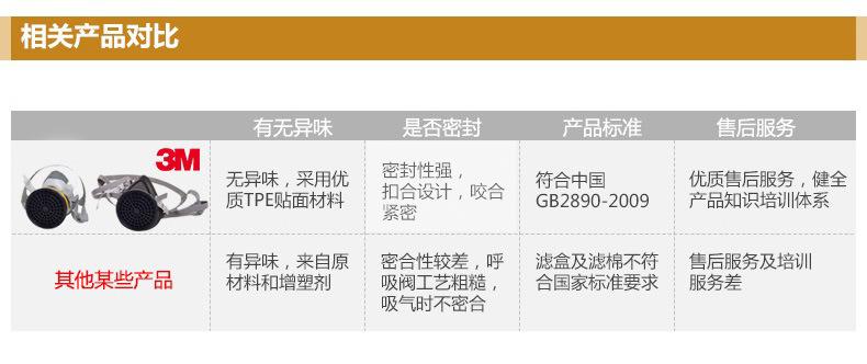 有机蒸汽滤毒盒3303CN对比实验-9