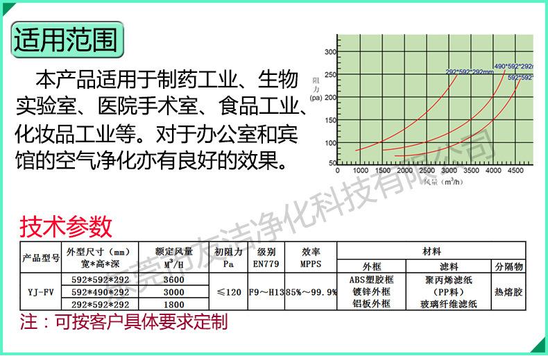 亚高效技术参数曲线表-new