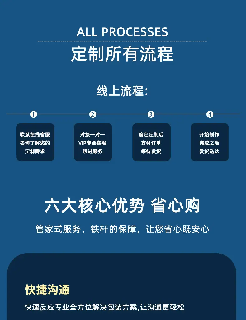 一键复制_20230227160255
