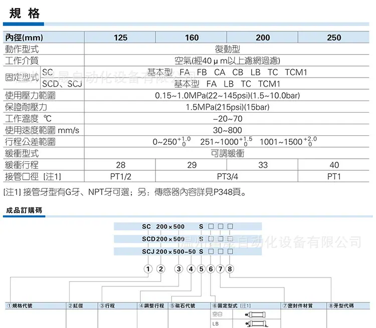 SC标准气缸