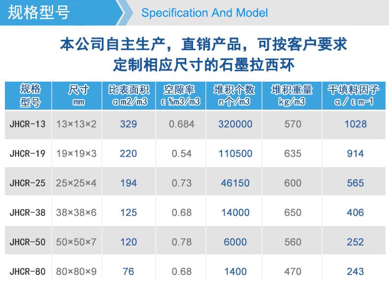 规格型号_表格版.jpg
