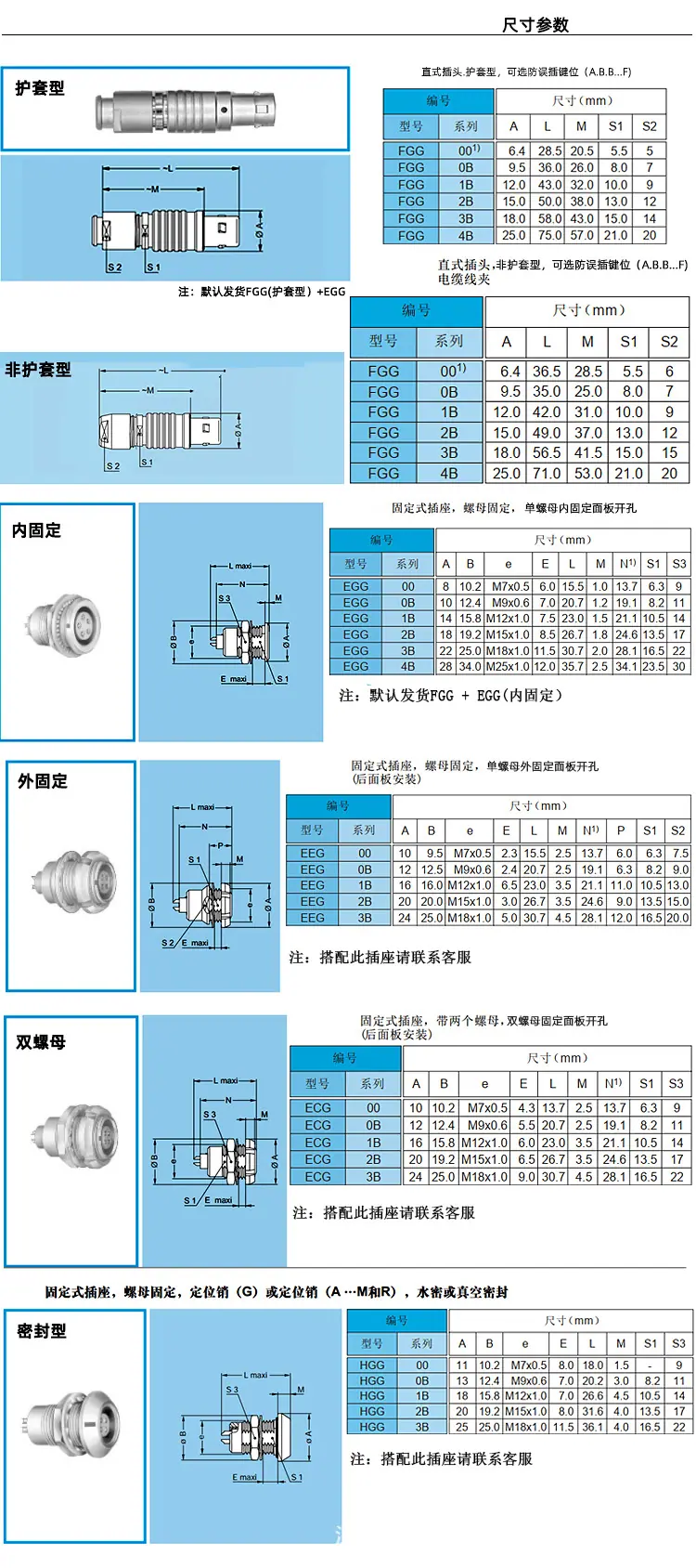 详情页