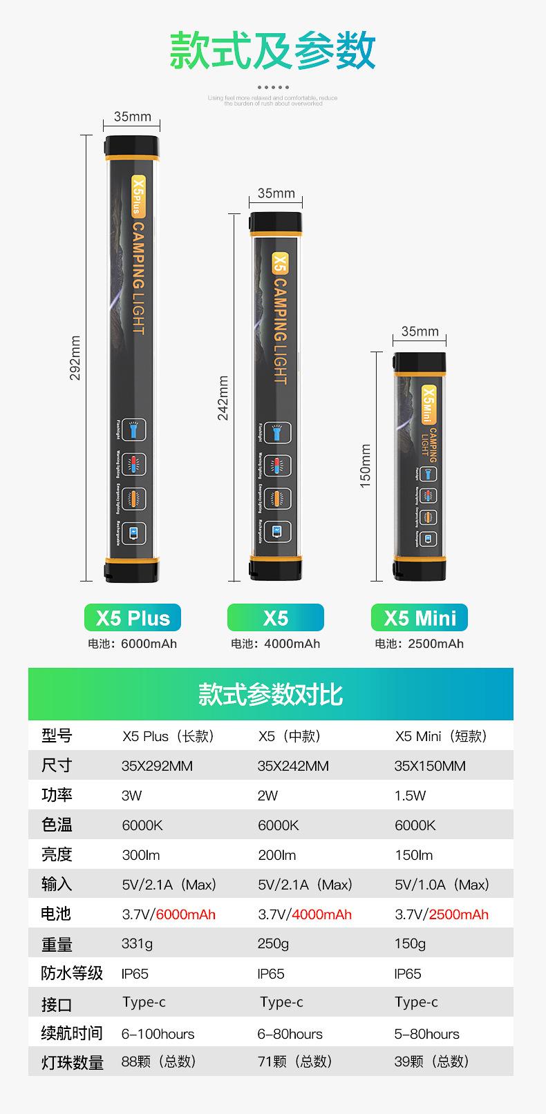 X5系列详情-190822_03