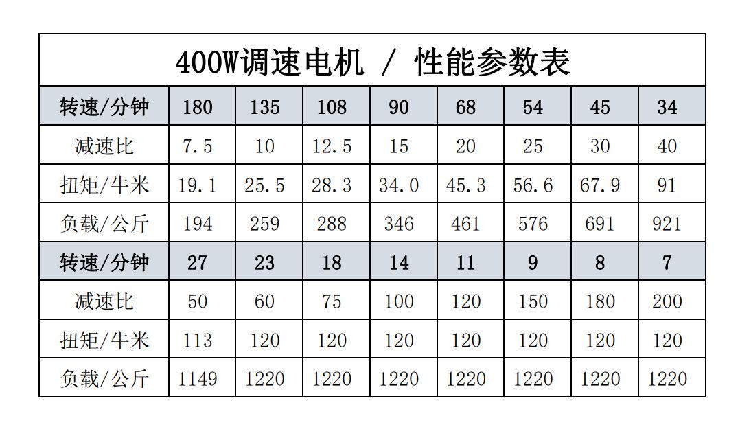 400W直角调速参数.png