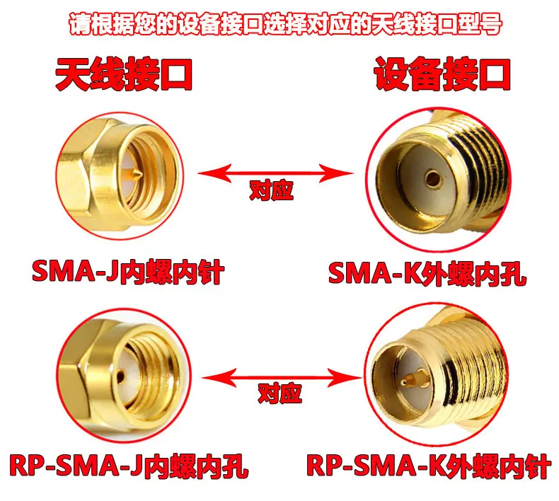 SMA对应接口