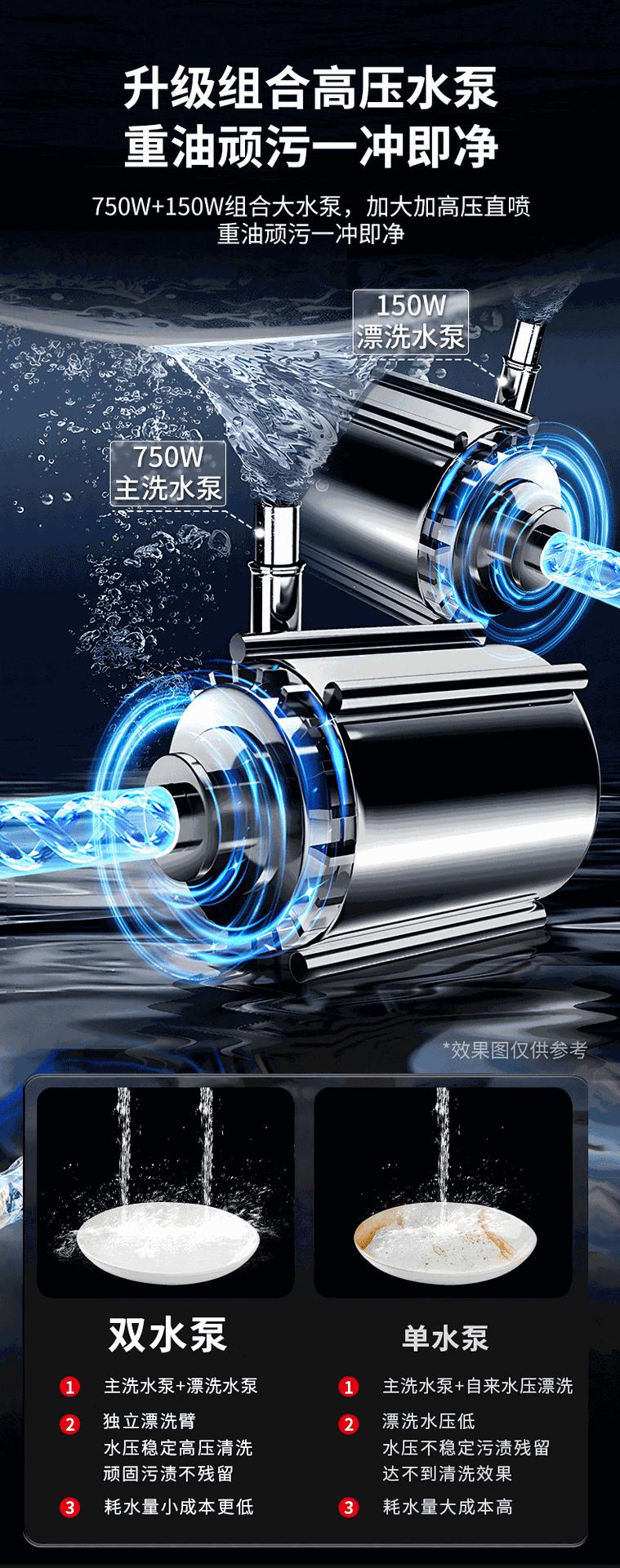 自动洗碗机详情页_07.gif