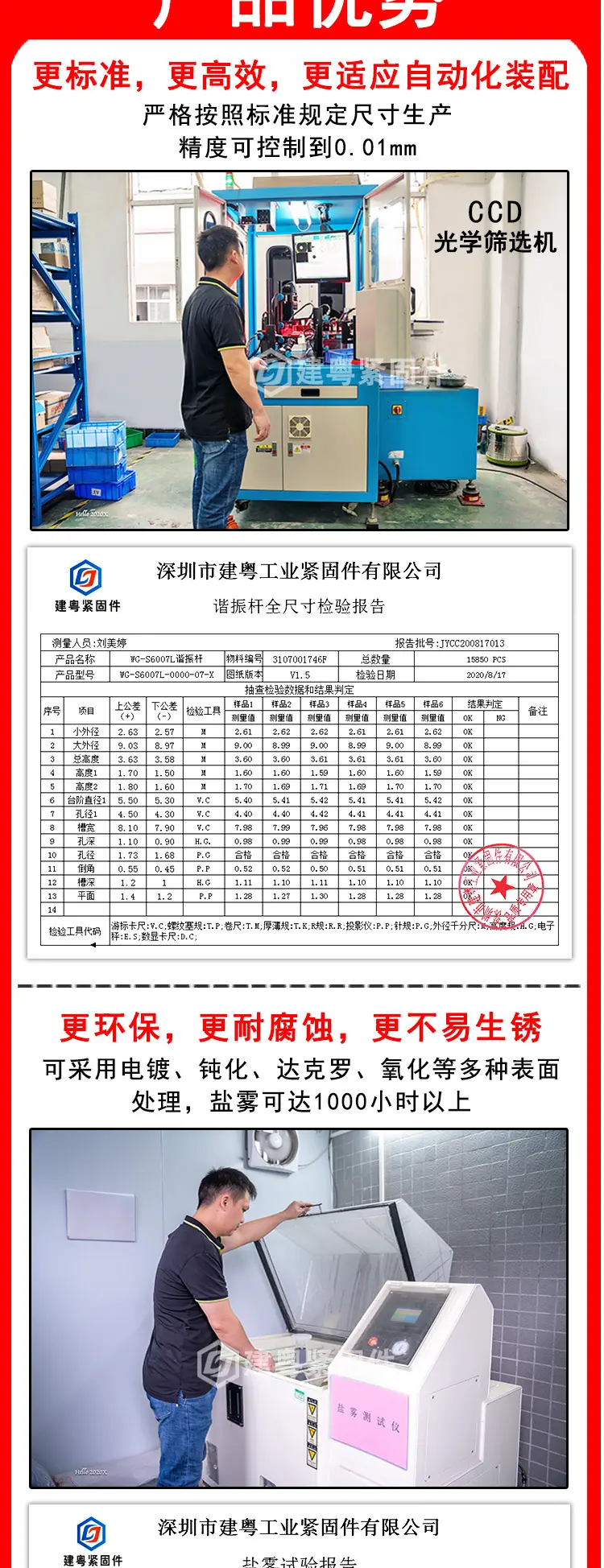 外六角螺栓建粤详情页_02.jpg