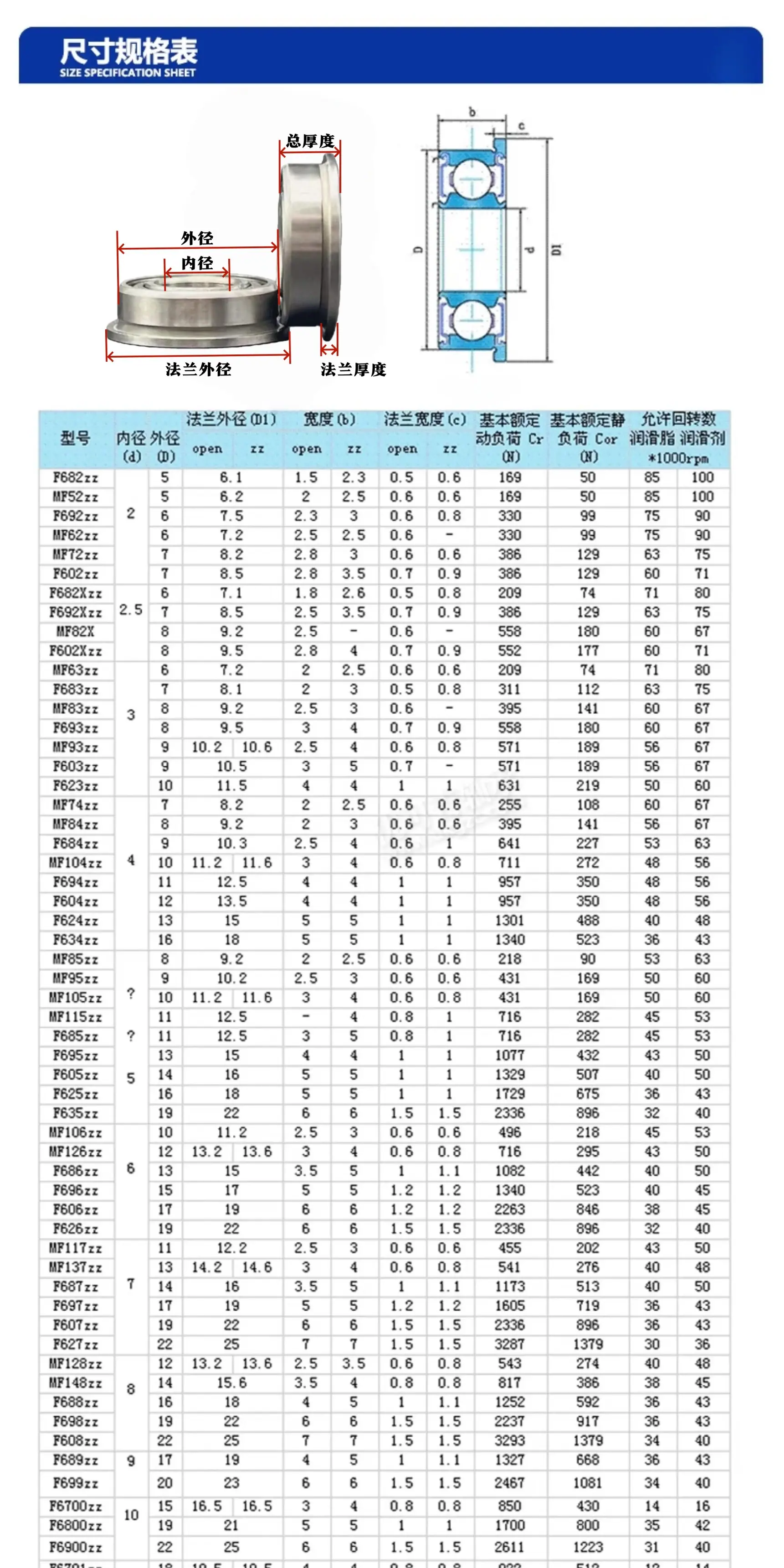 90f2e5f9f811a673e115f73d342980