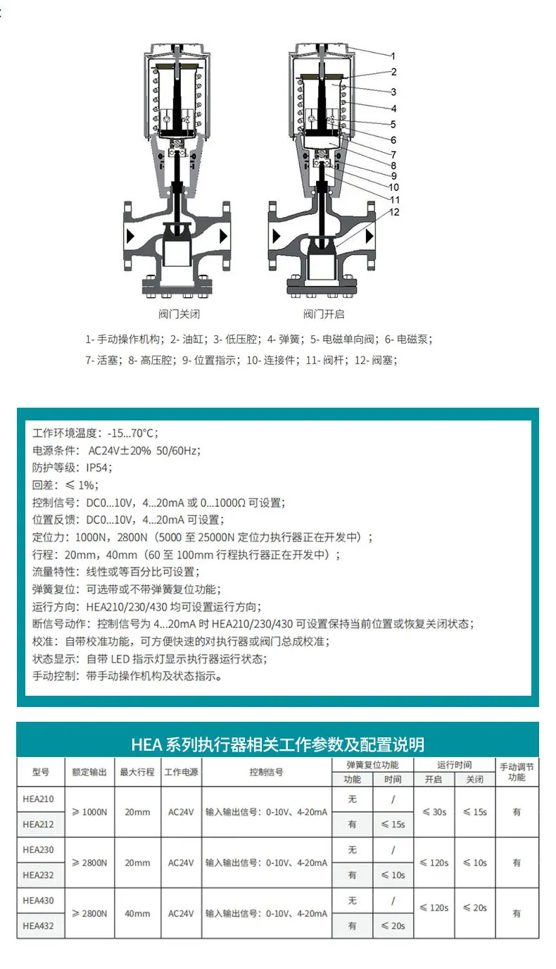 1HEA系列电动液压执行器1_07.jpg