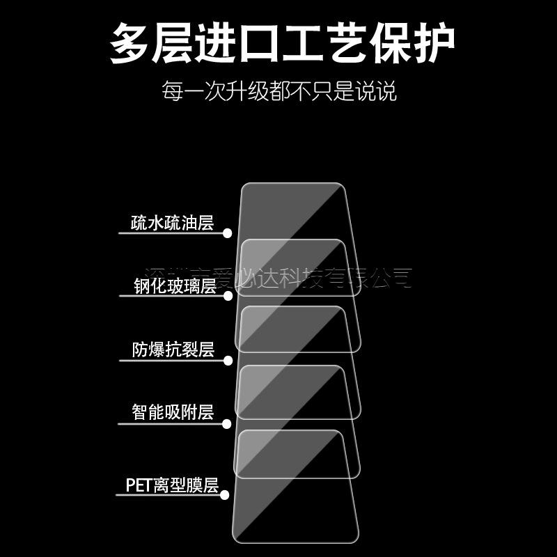 相机描述 (6)