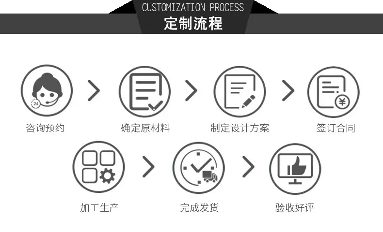 定制流程