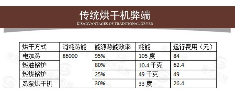 连翘烘干机_18.jpg