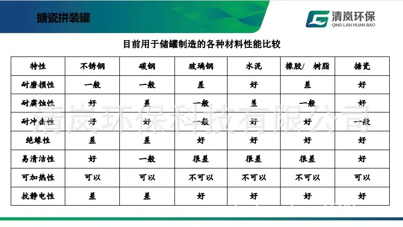 对比1