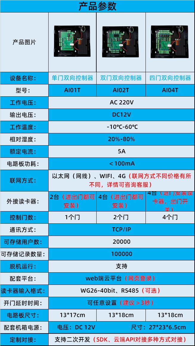 云版控制器参数.png