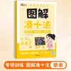 Métodos Ilustrados para Hacer Diez, Pedir Prestado Diez, Igualar Diez y Romper Diez - Libro de Ejercicios Especializados de Entrenamiento Matemático para Educación Preescolar y Primeros Grados de Primaria