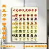 Lista de Alimentos Anti-inflamatórios Coloridos Adesivo Magnético de Acrílico para Geladeira Adesivo Decorativo Cultural Criativo Decoração de Parede de Cozinha