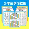 Murais Educacionais de Alta Definição para Alunos do Ensino Fundamental: Aprender a Pendurar Desenhos, Letras em Pinyin, Tabuadas de Multiplicação e Divisão, Caracteres de Uso Comum, Conhecimentos de Entrada