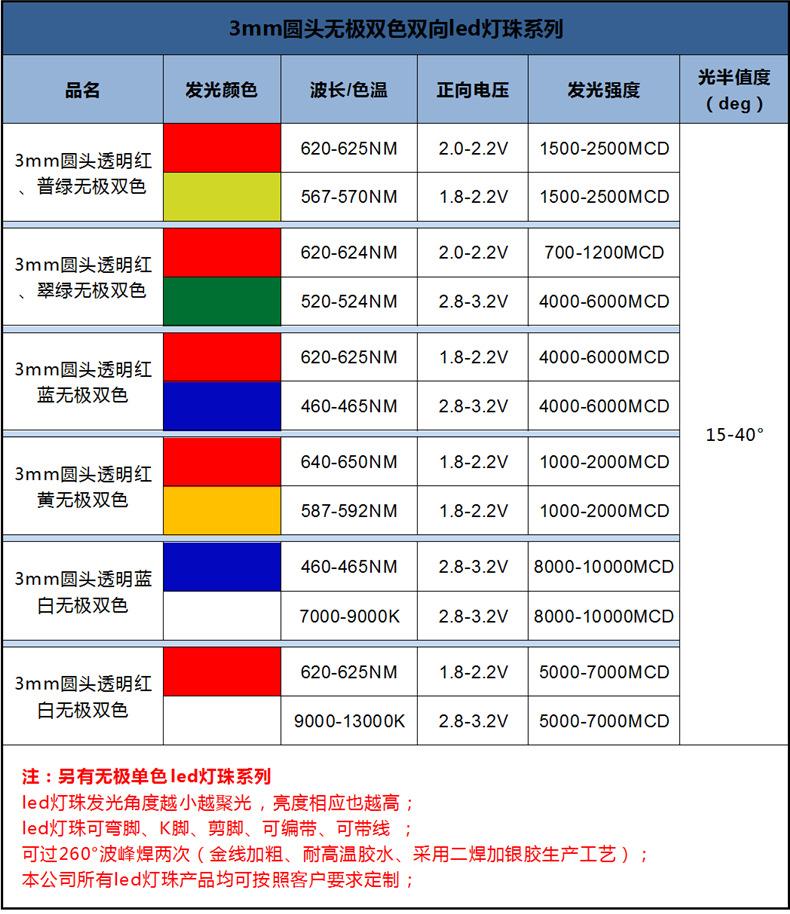 深圳3mm红翠绿雾状双色无极性发光二极管f3两脚红普绿双向发光二极管生产厂家
