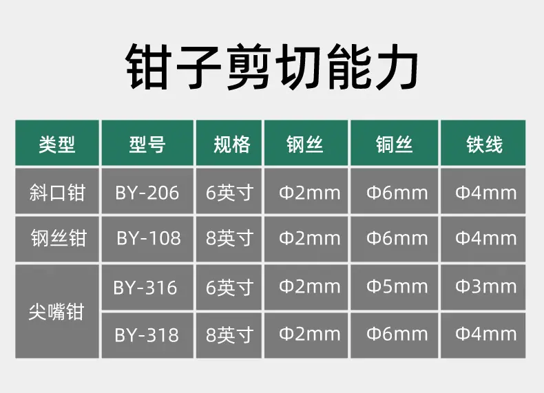 剪钳详情页_19