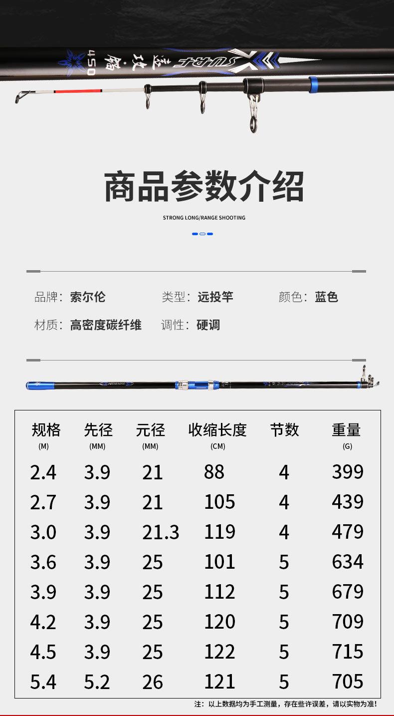 远投竿详情页_05