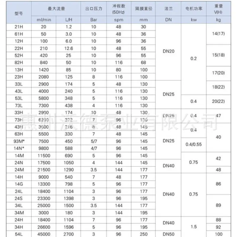 千世 KDV计量泵说明书3