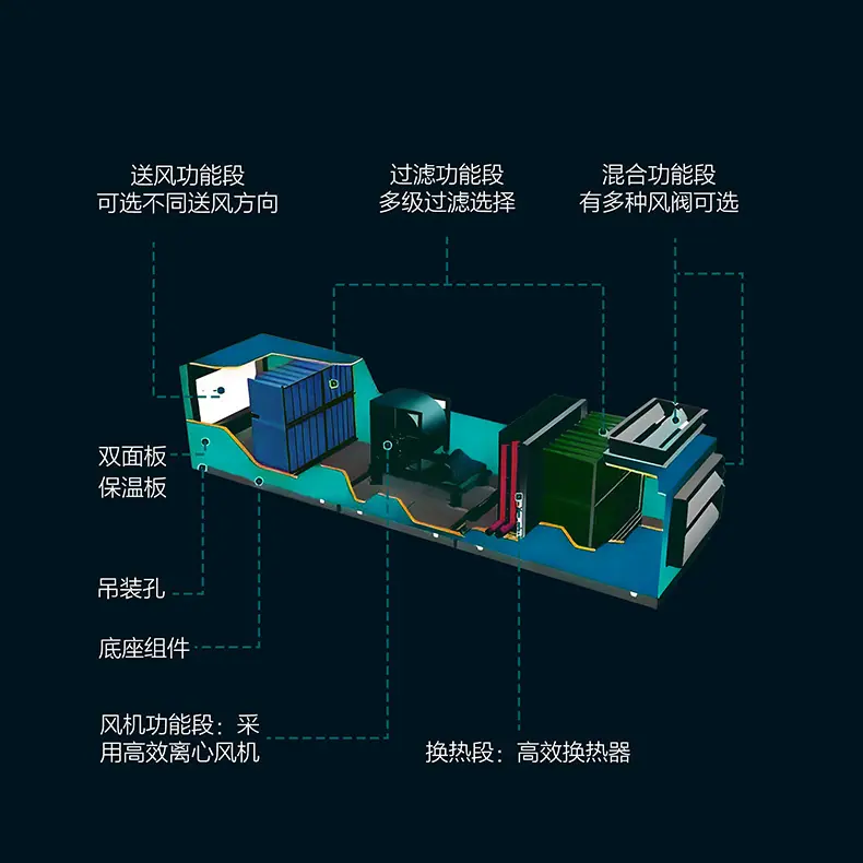 组合式空调机组详情-790_11.jpg