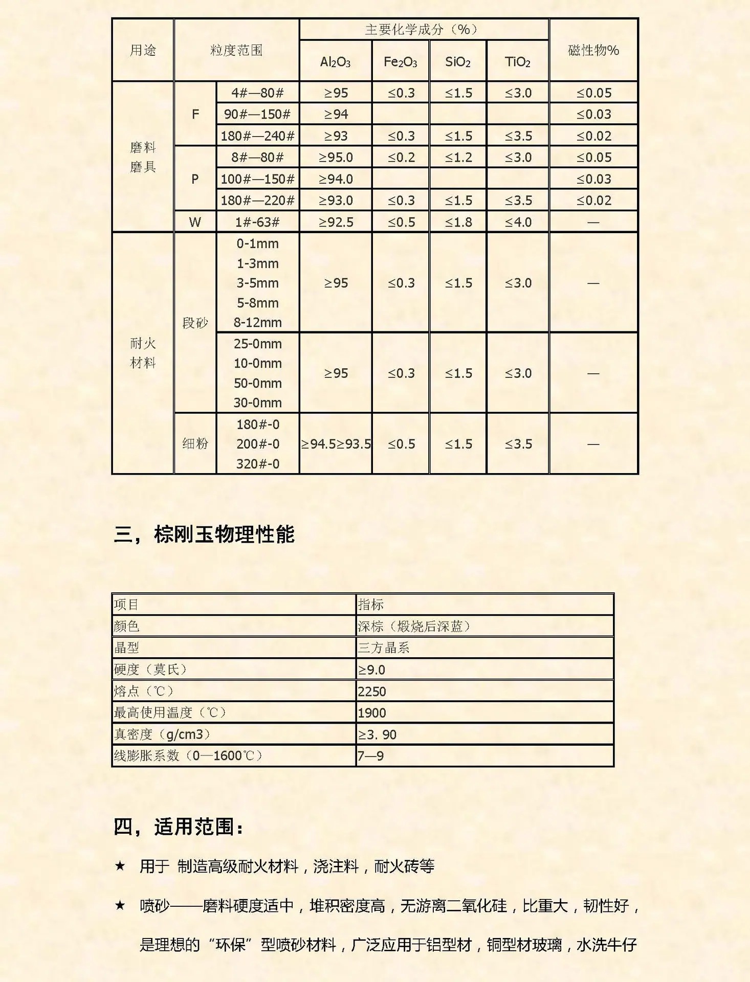 棕刚玉_页面_2.jpg