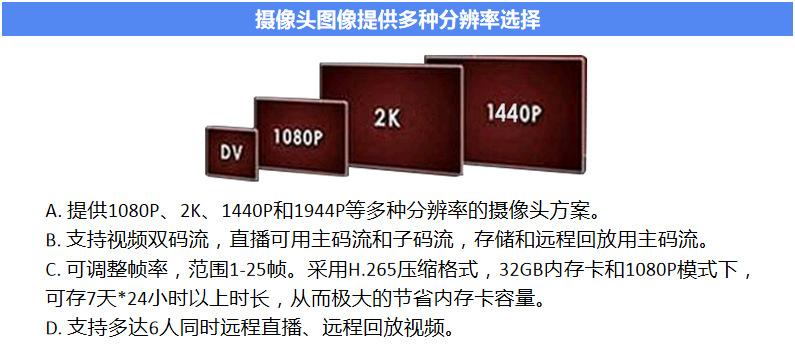 分辨率车联网行车记录仪.jpg